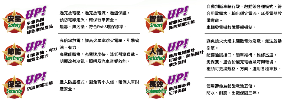 台塑鋰鐵智慧型電池 領先業界多項專利設計